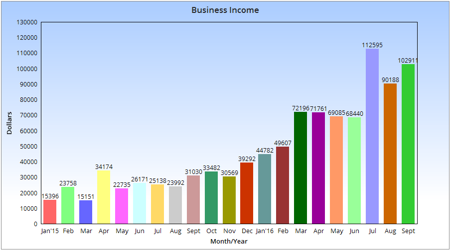 september-income-chart